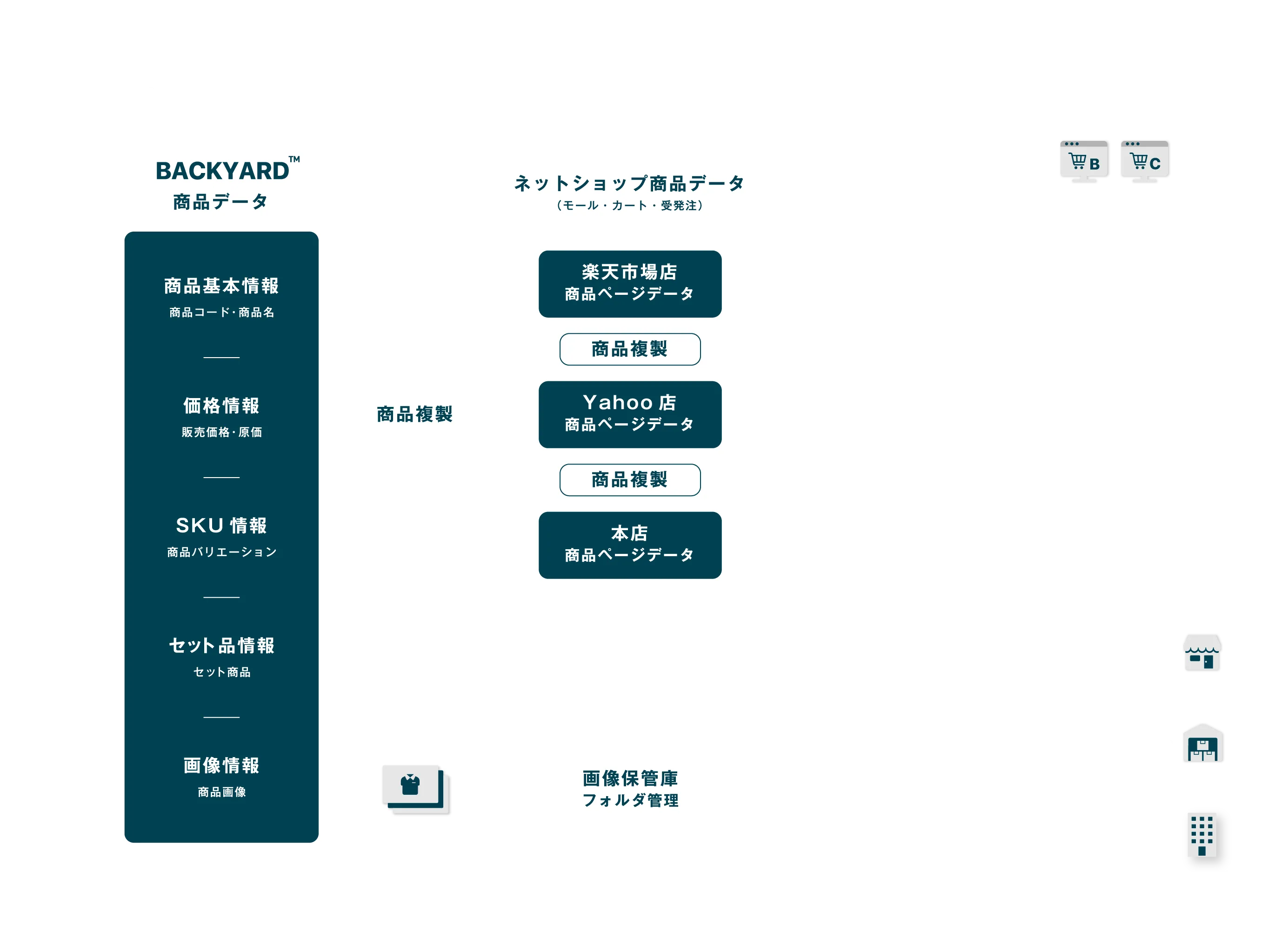 商品管理イメージ
