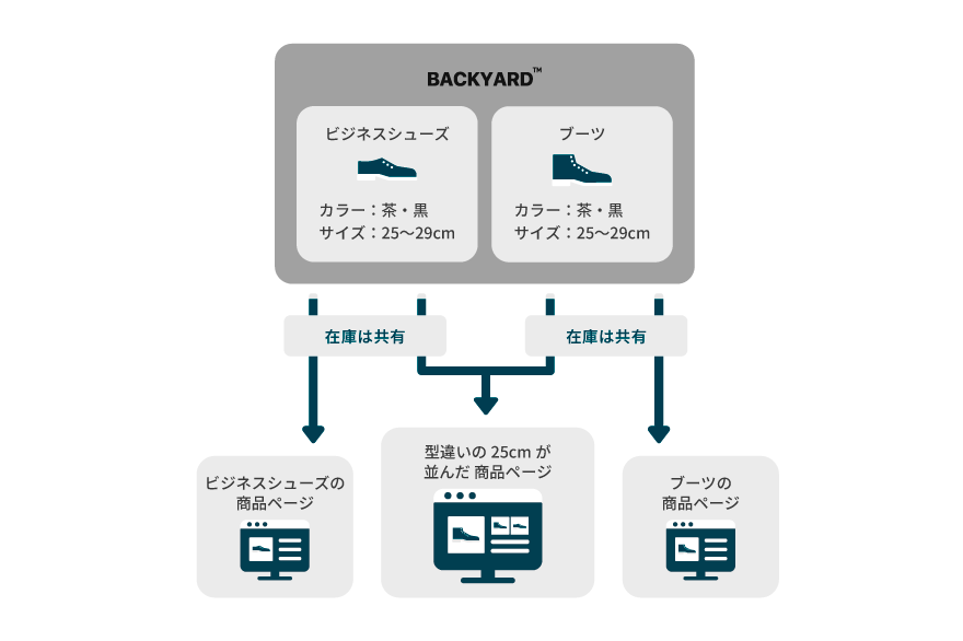 商品横断販売ページ