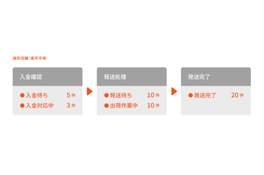 受注ステータス